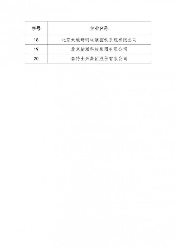 北京：第一批“隱形冠軍”企業名單