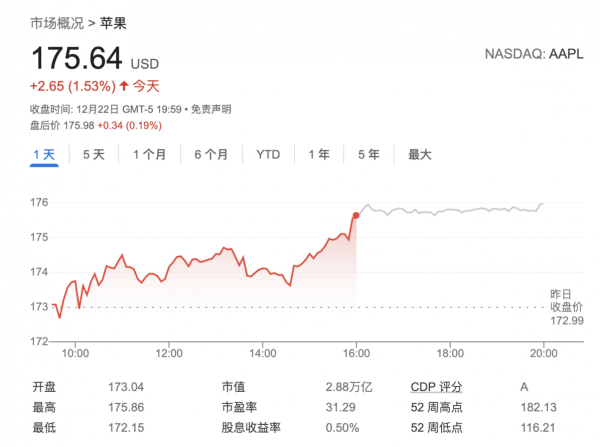 交貨期顯著縮短!大摩:蘋果iPhone銷量強於預期 一季報將有驚喜 交貨期顯著縮短!大摩:蘋果iPhone銷量強於預期 一季報將有驚喜