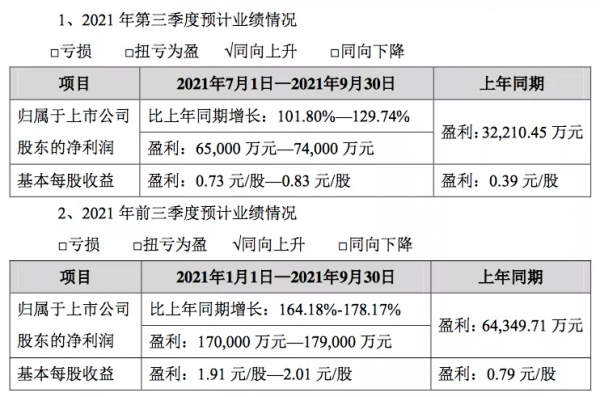 新能源與零部件:整體雖好轉 卻是表現最差的板塊 新能源與零部件:整體雖好轉 卻是表現最差的板塊