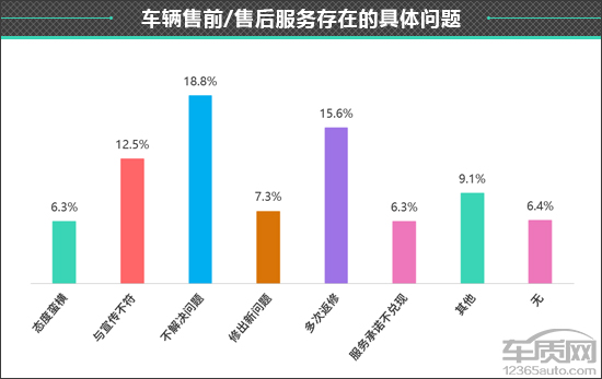 百名車主評新車：2021款第三代哈弗H6