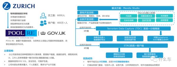 什麼車256:軟體定義汽車​,傳統汽車人的可能出路-低程式碼開發平臺 什麼車256:軟體定義汽車​,傳統汽車人的可能出路-低程式碼開發平臺