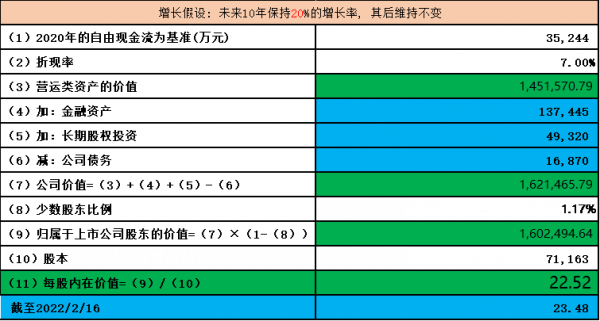 宇信科技，數字貨幣龍頭之成色