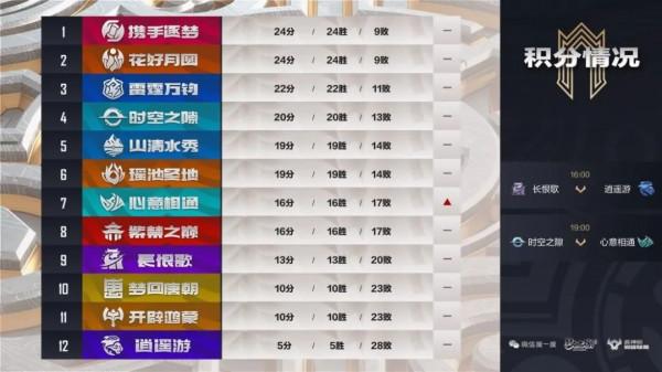 看完武神壇巔峰聯賽S3決賽，讀懂頂級回合制電競到底怎麼做？