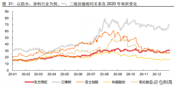 建材行業深度覆盤：回顧與研判