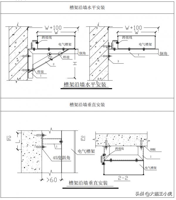 機電工程魯班獎細部做法系列二（優秀的標化手冊、珍貴資料）