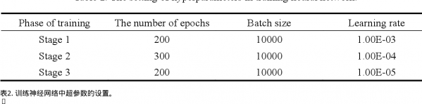 轉移學習增強了渦流誘導振動的物理學資訊神經網路模型