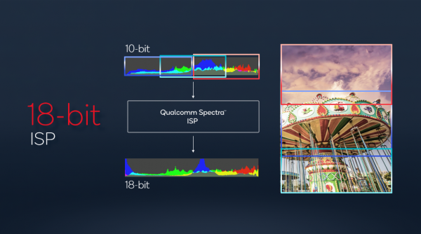 計算攝影對標iPhone，小米12 Pro底氣從何而來？