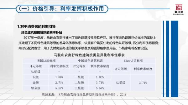 科技賦能零售金融碳中和發展報告（2022）