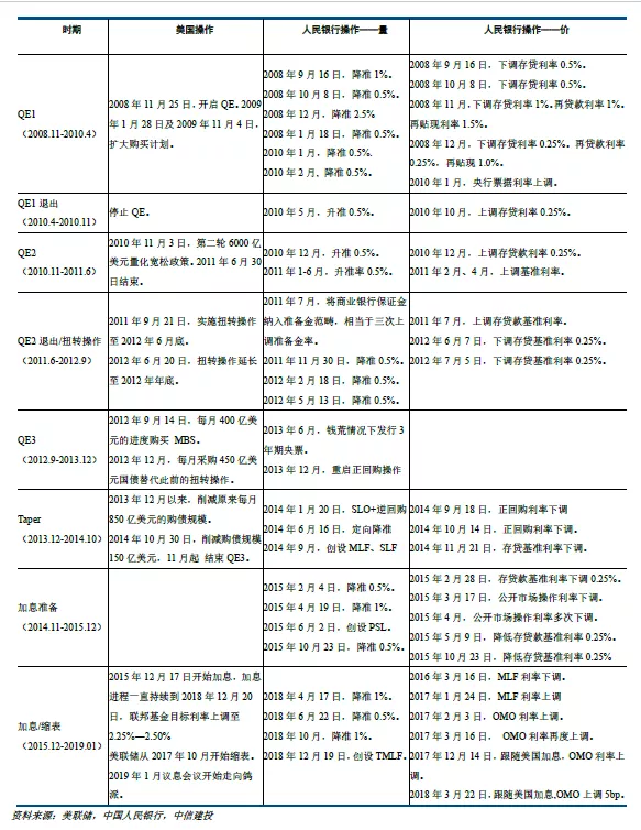 中信建投證券2022年宏觀經濟十大展望 中信建投證券2022年宏觀經濟十大展望