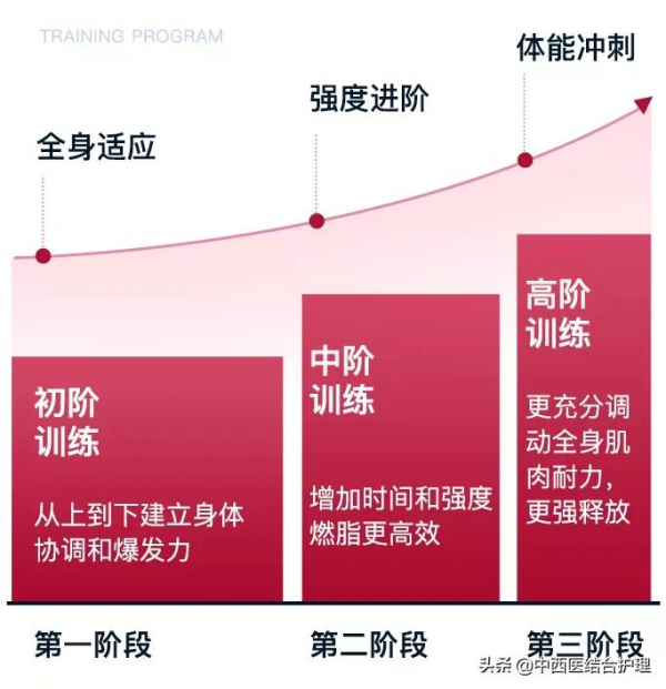 「合理減肥科普」冬天減肥效果更好？勝過跑步一小時的運動，練起來，快速瘦