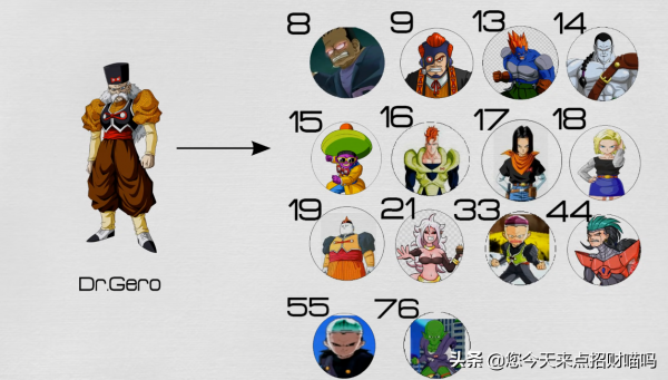 龍珠到龍珠超:族譜與角色的延伸,就連神龍也沒有放過(終) 龍珠到龍珠超:族譜與角色的延伸,就連神龍也沒有放過(終)