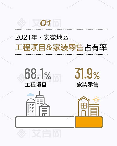 2021年安徽地區中央空調市場報告