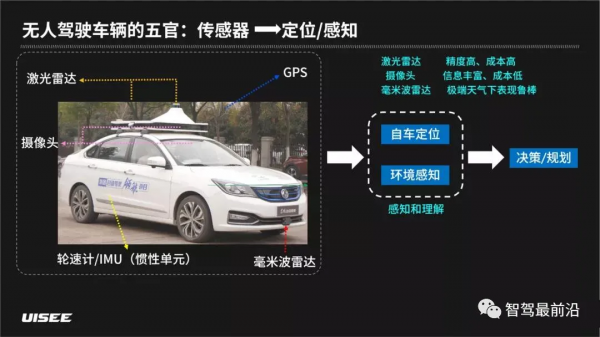 聊聊無人駕駛車輛如何感知和理解世界
