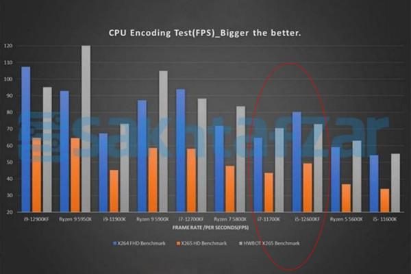 12代酷睿來了,它也現貨了:拯救者刃7000K配RTX3060Ti獨顯8199元 12代酷睿來了,它也現貨了:拯救者刃7000K配RTX3060Ti獨顯8199元