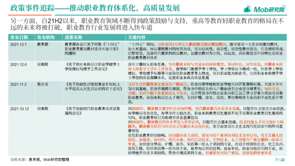 2021下半年教育行業追蹤報告 2021下半年教育行業追蹤報告
