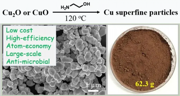 華東師範大學在超細銅顆粒的高效製備及抗菌應用方面取得進展