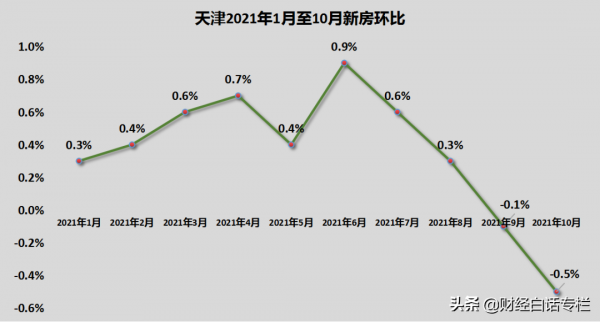 房價下跌15%，禁止銷售！國家中心城市天津，也出“限跌令”了