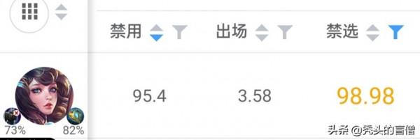 「王者榮耀大喬攻略」高階局T0級別的大喬覺得你該回家了