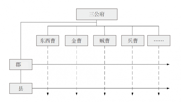 標杆研究:1987年到2021年華為組織是如何變遷的? 標杆研究:1987年到2021年華為組織是如何變遷的?