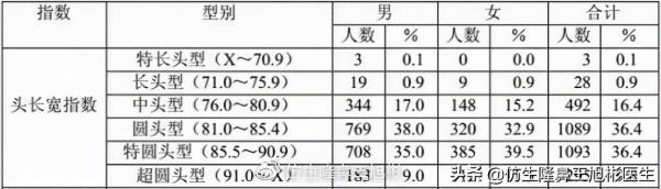 隆鼻就能提升面部立體感?不,有效和無效手術,關鍵在於它 隆鼻就能提升面部立體感?不,有效和無效手術,關鍵在於它