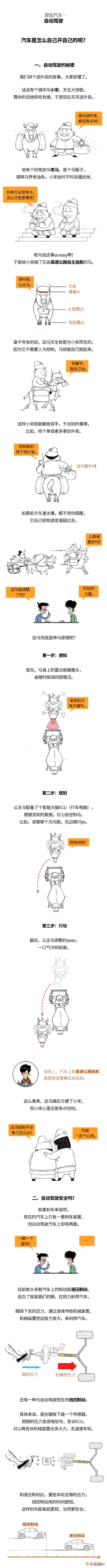 30秒看懂自動駕駛