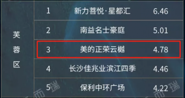 股價大跌後，正榮火速澄清傳聞：公司營運正常