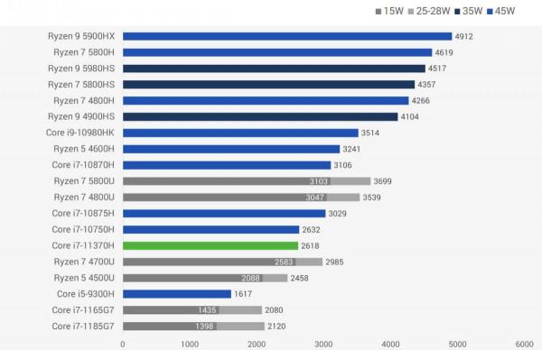CPU各種主流型號詳細測評，滿滿的乾貨