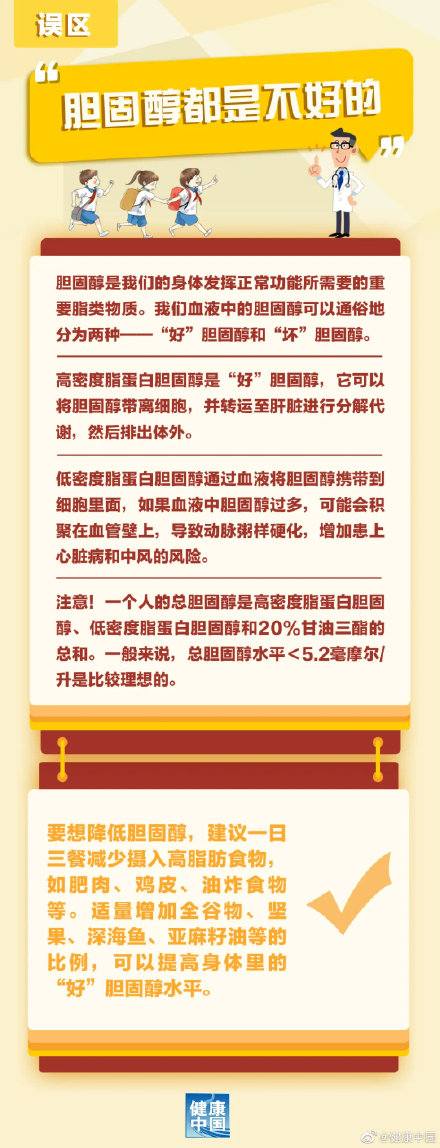 膽固醇也分好壞？看看你吃的那些是好是壞