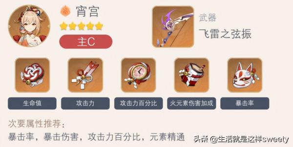 原神2.3版火屬性角色出裝推薦