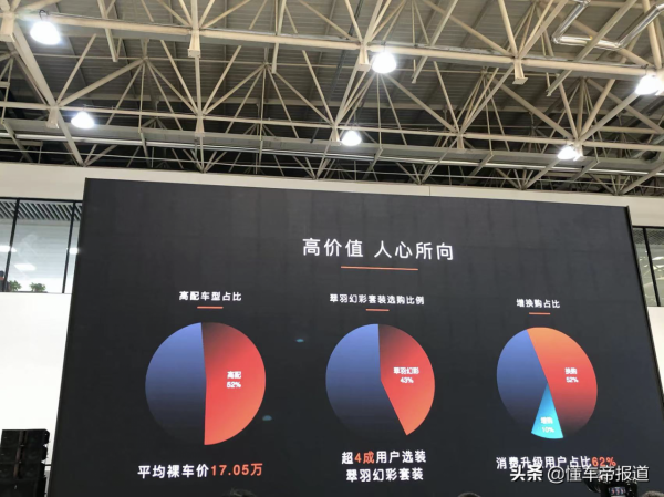 資訊 | 吉利星越L第三萬輛下線，將推出兩驅新版本讓使用者儘快提車