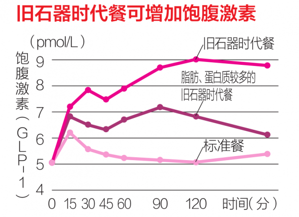 哪一種減肥法真的有效？我們對比了7種熱門方法