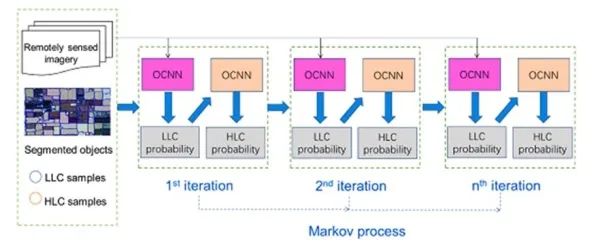 農作物種植結構資訊智慧提取方法研究取得進展