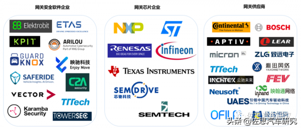 汽車閘道器產業研究：閘道器迎來大變革 高效能處理器成為香餑餑