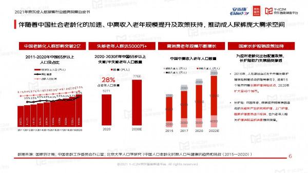 2021年京東成人紙尿褲行業趨勢洞察白皮書-京東