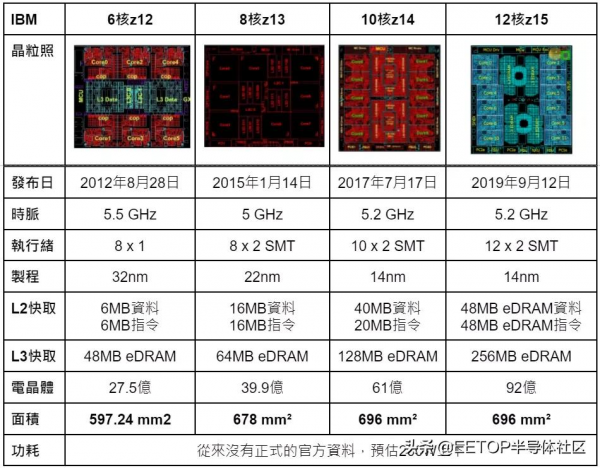 從蘋果M1 Max 回顧史上那些巨無霸級的處理器 從蘋果M1 Max 回顧史上那些巨無霸級的處理器
