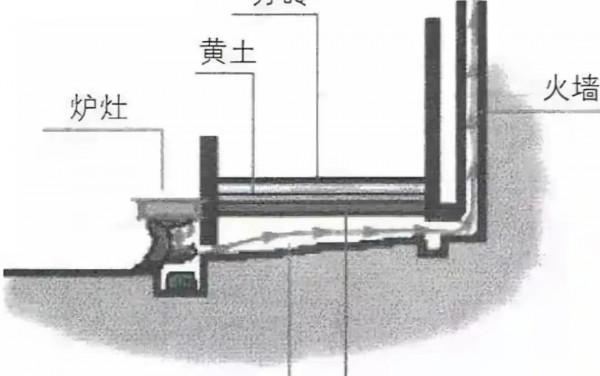 沒有暖氣的古代，古人是怎樣過冬的？他們有這3種“取暖神器”