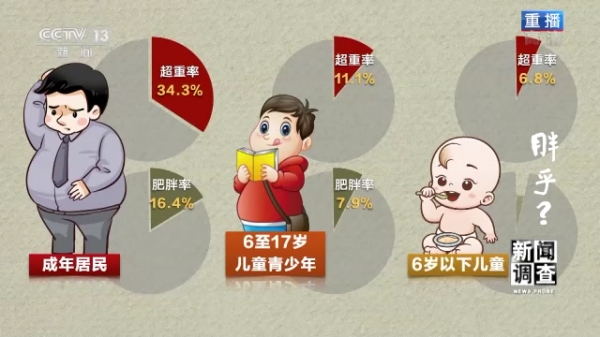 胖乎？看完如果害怕了就趕快動起來吧