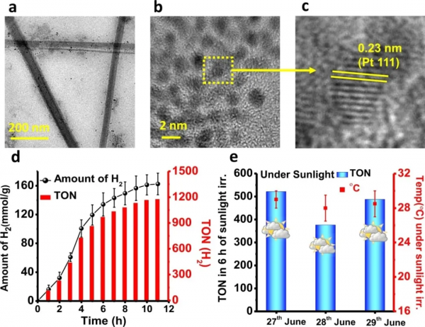 光催化Nature子刊：配位聚合物凝膠，助力高效制H2與CO2還原