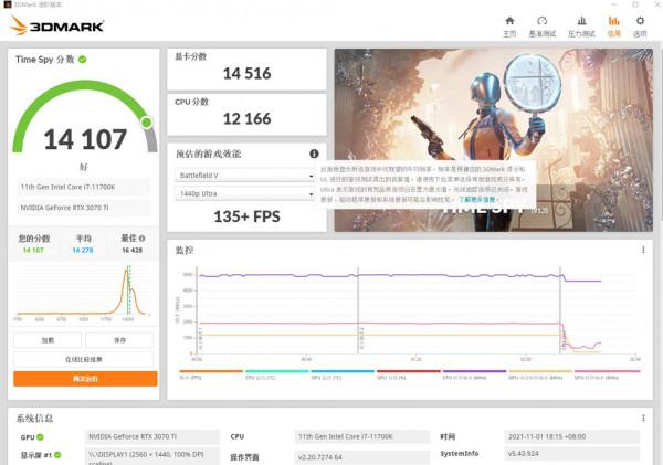 美味網版SSUPD裝機分享-11700K+微星B560I+3070TI星曜+海韻SPX750