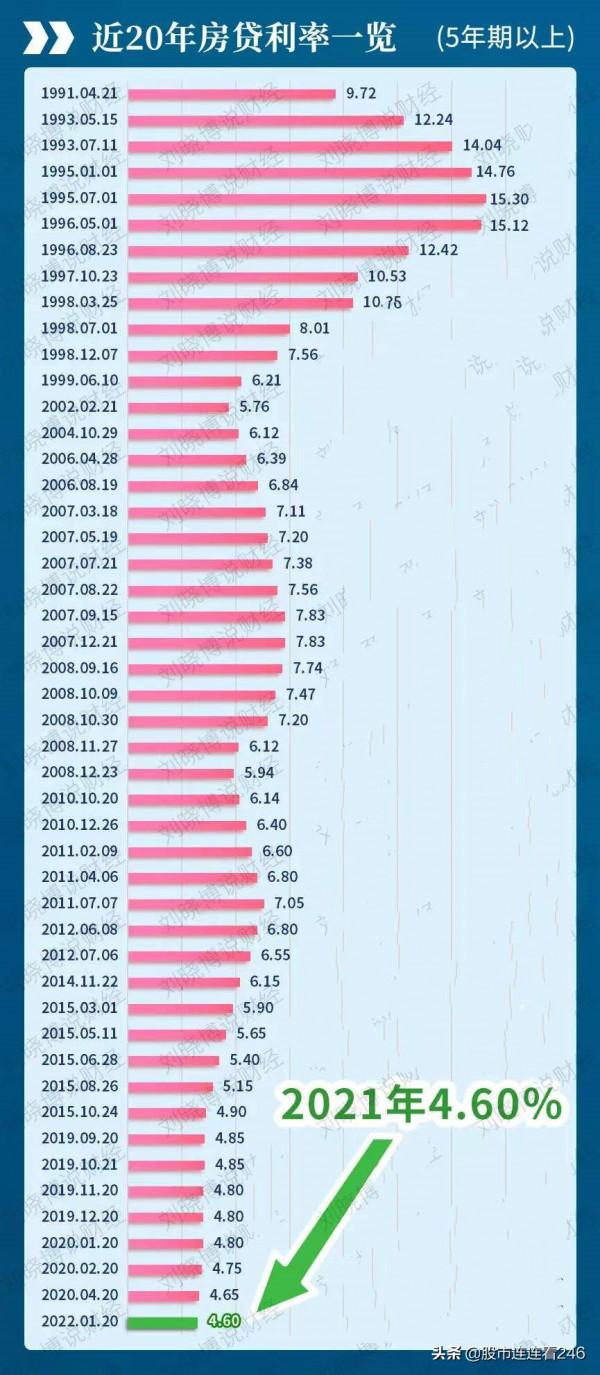 LPR雙降，普通人如何把握機會？這個行業首先受益
