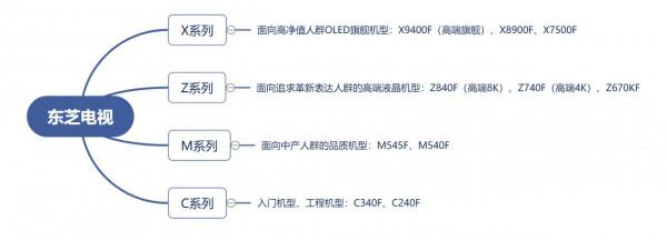 BR火箭炮,音質獨一家——146歲東芝帶來輕奢品質OLED電視X8900KF BR火箭炮,音質獨一家——146歲東芝帶來輕奢品質OLED電視X8900KF