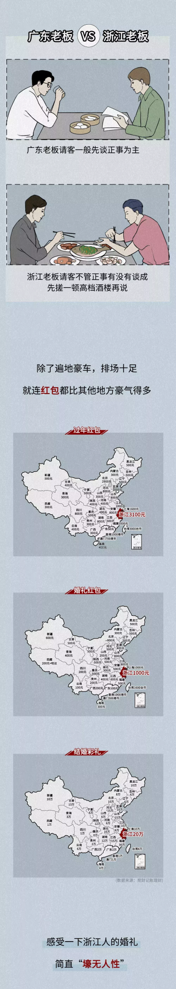 浙江人到底多有錢（漫畫）