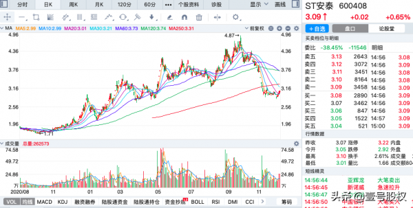 A股11月份跌幅最大的十隻股票排名