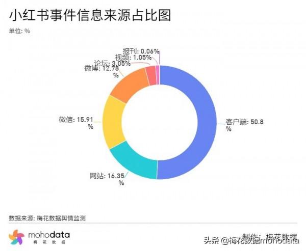 一週負面輿情監測：拼多多回應砍價99&period;9&percnt;稱小數點後有6位