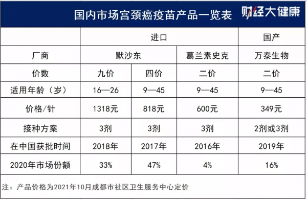 多地免費接種，我們離HPV疫苗自由還有多遠？