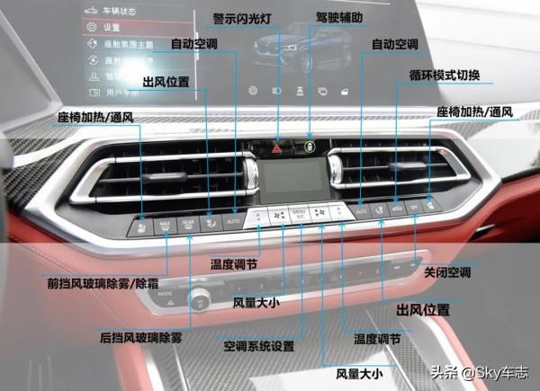 收藏!2021寶馬M車型按鍵使用說明書 收藏!2021寶馬M車型按鍵使用說明書