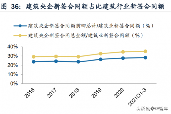 建築行業研究及2022年投資策略：覆盤、展望及三大主線分析