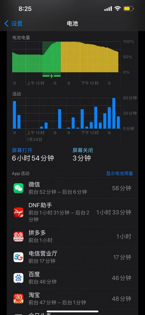 蘋果15&period;2&period;1續航能力