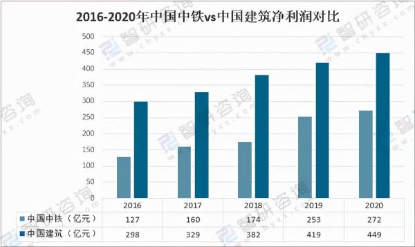 2020年中國建築業總產值、房屋施工面積及重點龍頭企業對比分析