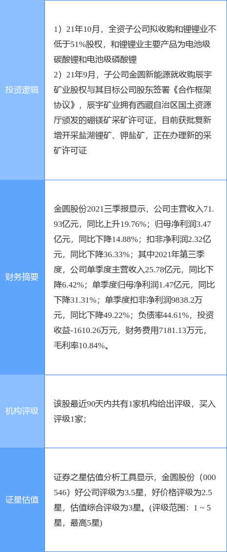 12月28日金圓股份漲停分析：鹽湖提鋰，鋰電池，新能源汽車概念熱股